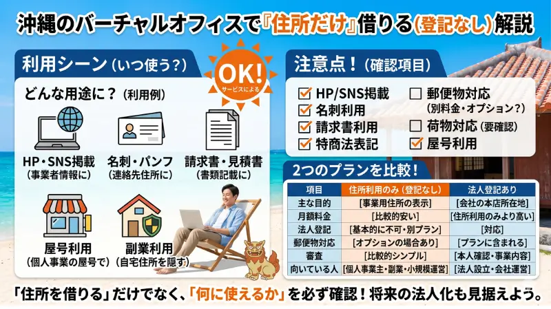 沖縄のバーチャルオフィスで住所だけ借りることはできる？