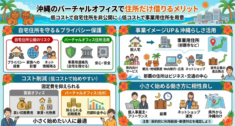 沖縄のバーチャルオフィスで住所だけ借りるメリット