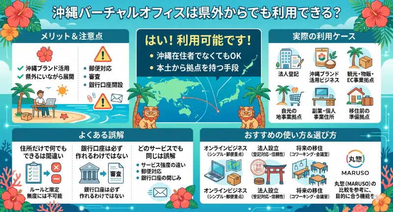 沖縄バーチャルオフィスは県外からでも利用できる?