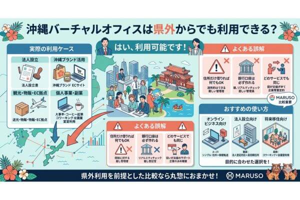 沖縄バーチャルオフィスは県外からでも利用できる？
