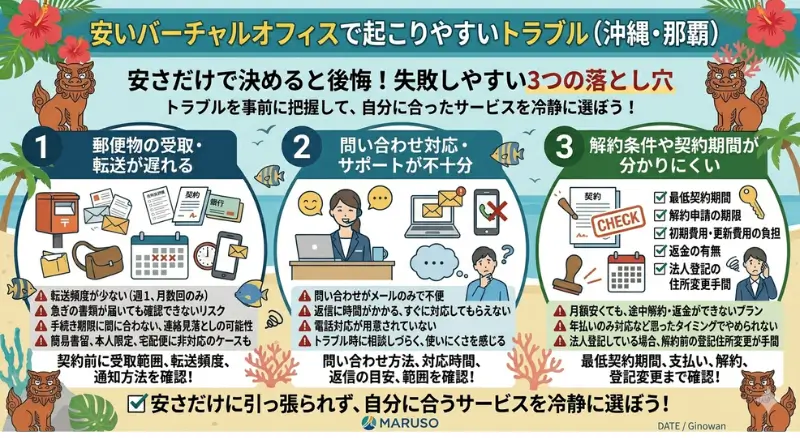 安いバーチャルオフィスで起こりやすいトラブル