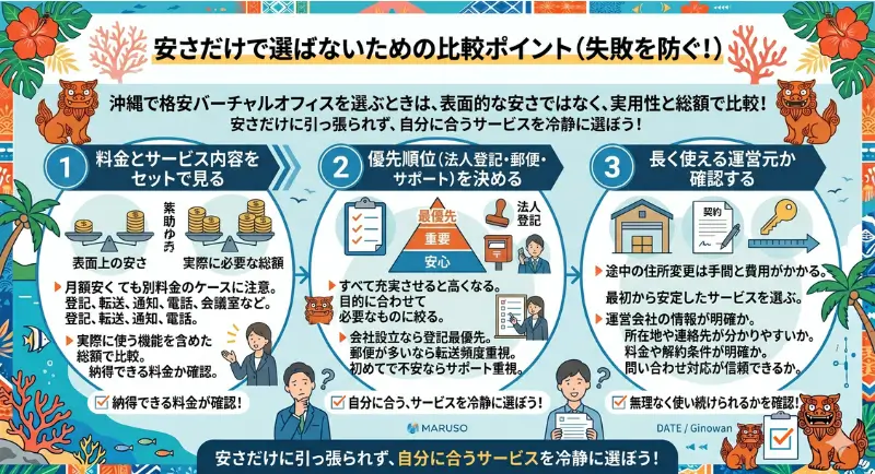 安さだけで選ばないための比較ポイント