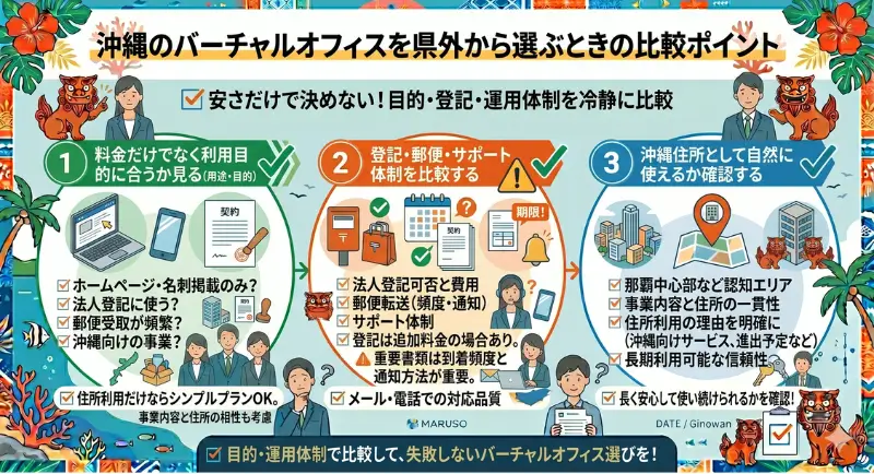 沖縄のバーチャルオフィスを県外から選ぶときの比較ポイント
