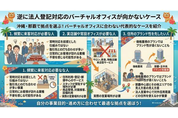 逆に法人登記対応のバーチャルオフィスが向かないケース