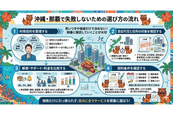 沖縄・那覇で失敗しないための選び方の流れ