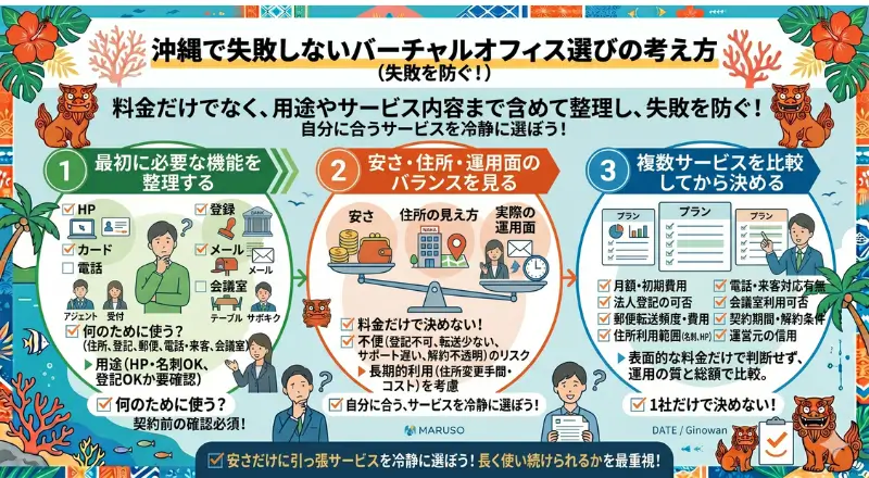 沖縄で失敗しないバーチャルオフィス選びの考え方