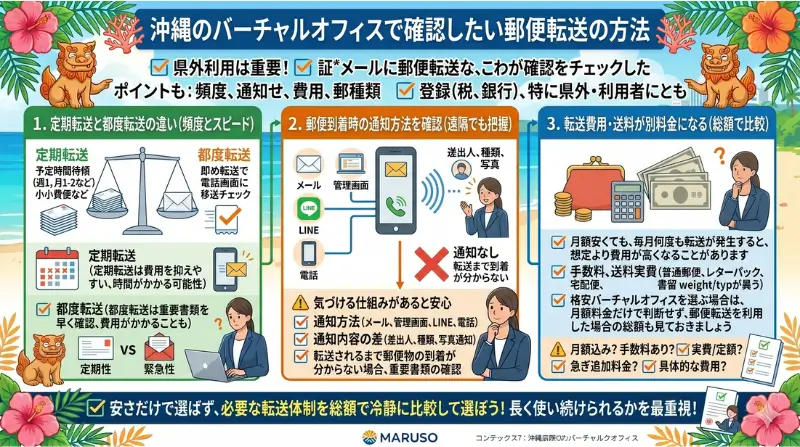 沖縄のバーチャルオフィスで確認したい郵便転送の方法
