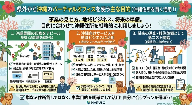 県外から沖縄のバーチャルオフィスを使う主な目的