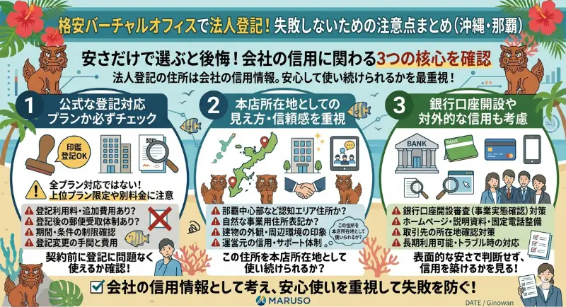 格安バーチャルオフィスを法人登記に使うときの注意点