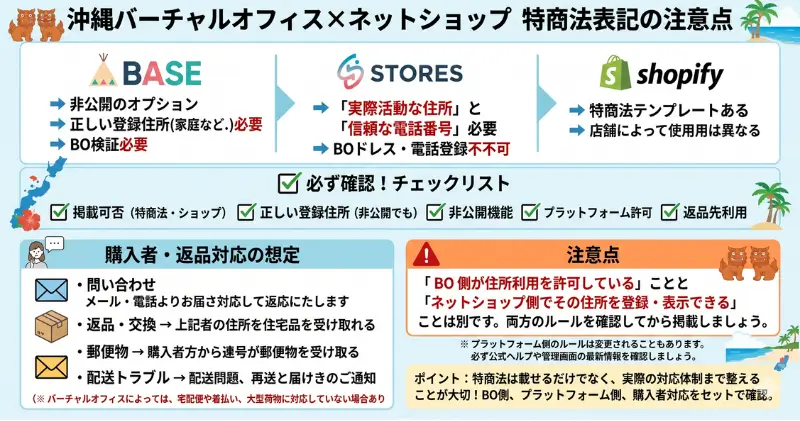 BASE・STORES・Shopifyなどで使う場合の注意点