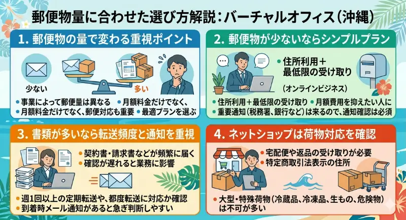 郵便物が多い人・少ない人で選び方は変わる