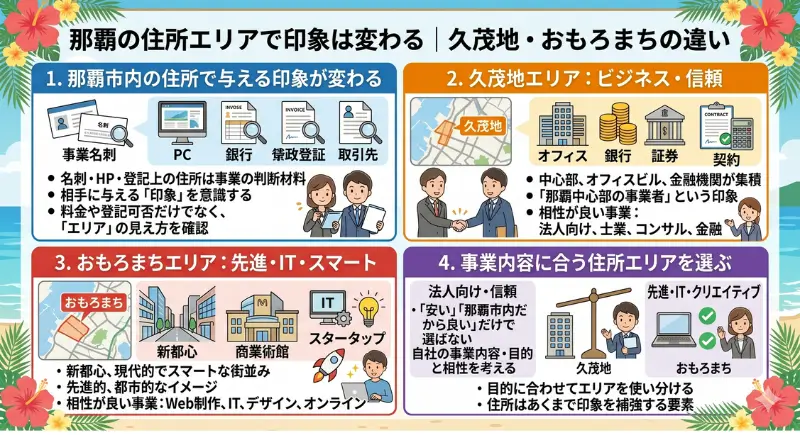 那覇の住所エリアで印象は変わる|久茂地・おもろまちの違い