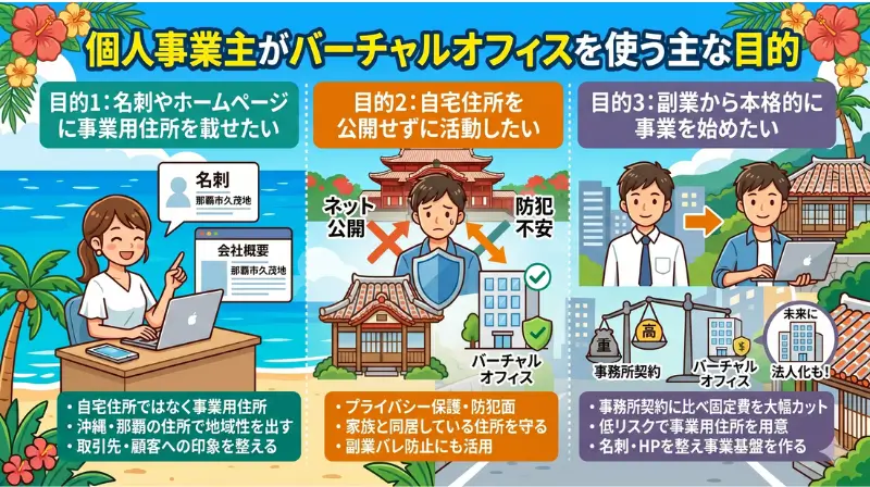 個人事業主がバーチャルオフィスを使う主な目的