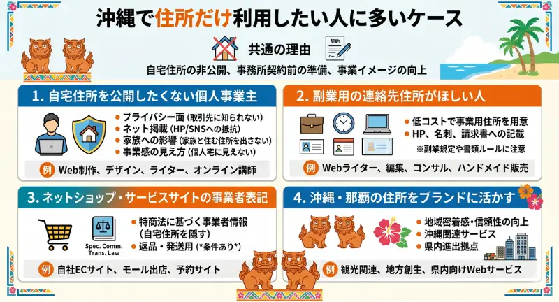 沖縄で住所だけ利用したい人に多いケース