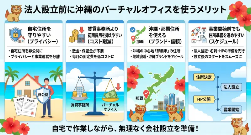 法人設立前に沖縄のバーチャルオフィスを使うメリット