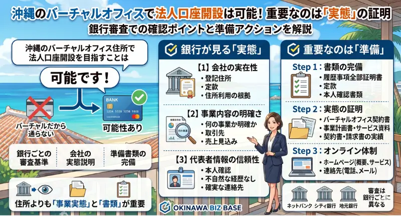 沖縄のバーチャルオフィス住所で法人口座は開設できる？