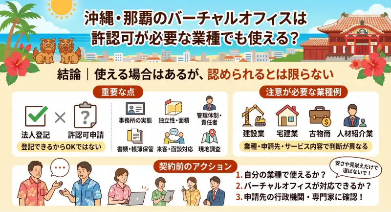 沖縄・那覇のバーチャルオフィスは許認可が必要な業種でも使える？