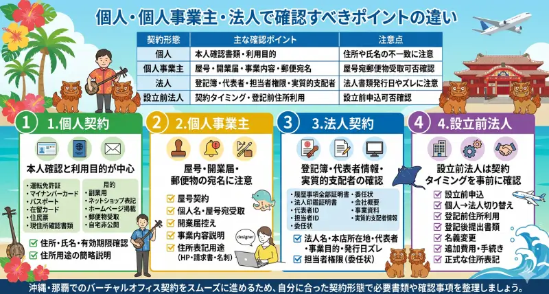 個人・個人事業主・法人で確認すべきポイントの違い