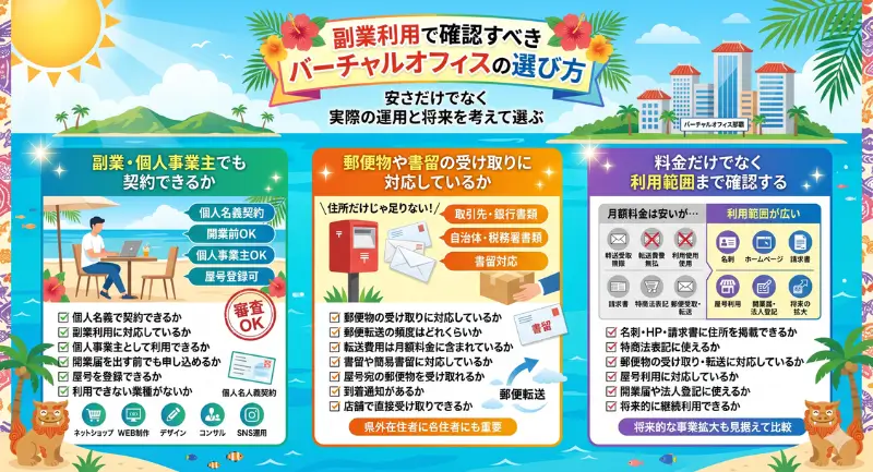 副業利用で確認すべきバーチャルオフィスの選び方