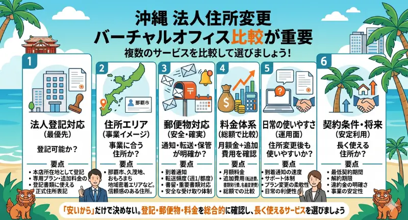 法人住所を変更するならバーチャルオフィス比較が重要