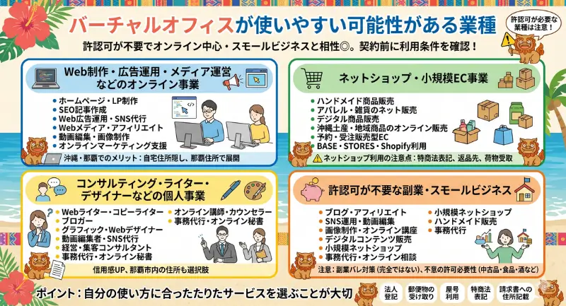 バーチャルオフィスでも使いやすい可能性がある業種