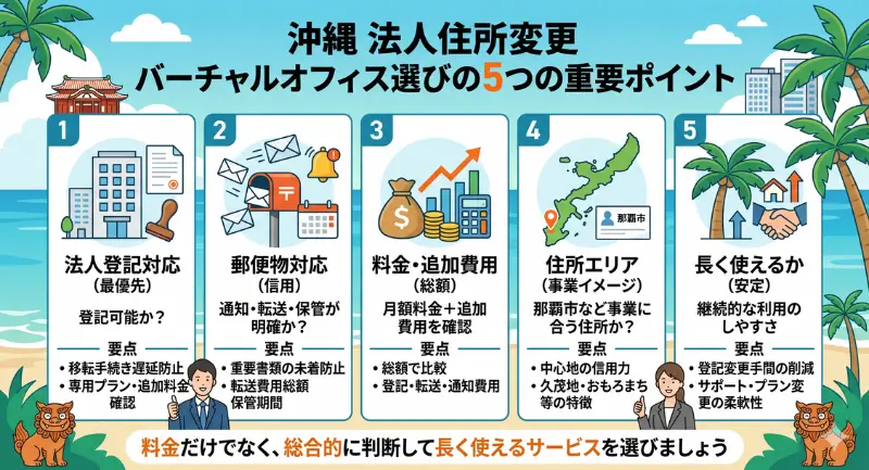 沖縄で法人住所を変更するバーチャルオフィス選びのポイント