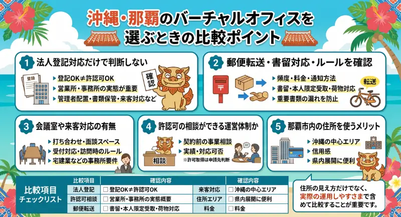 沖縄・那覇のバーチャルオフィスを選ぶときの比較ポイント