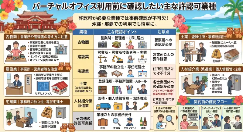 バーチャルオフィス利用前に確認したい主な許認可業種