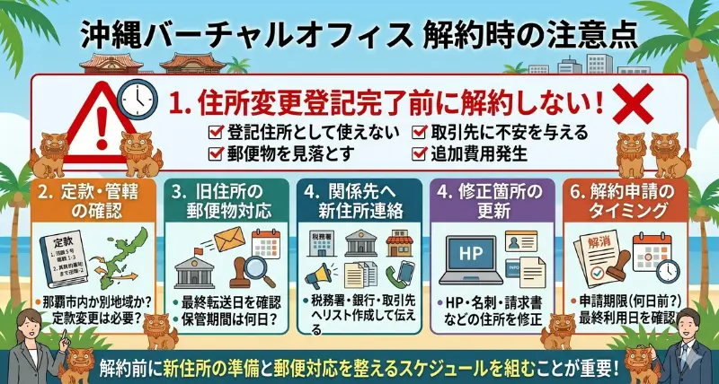 バーチャルオフィスを解約するときの注意点