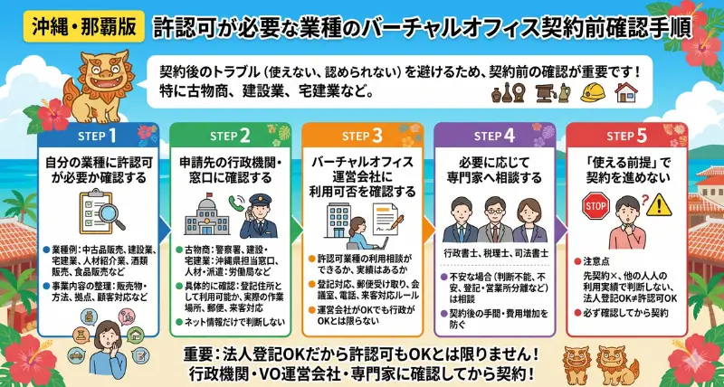 許認可が必要な業種で契約前にやるべき確認手順