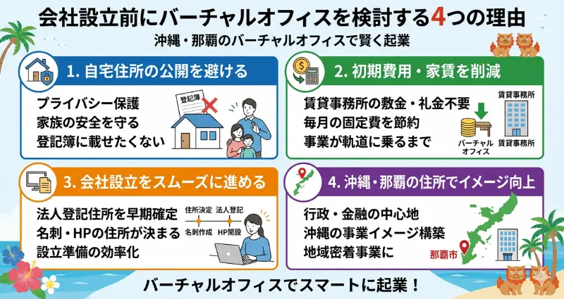 会社設立前にバーチャルオフィスを検討する理由