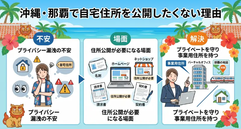 沖縄・那覇で自宅住所を公開したくない人が増えている理由