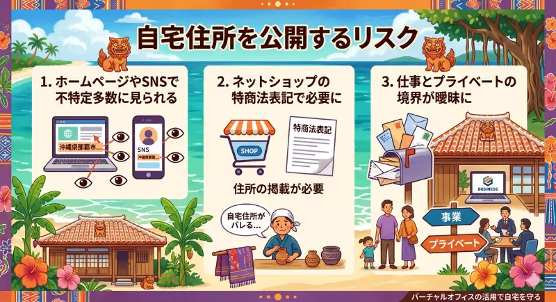 自宅住所を公開するリスク
