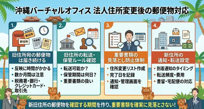 法人住所変更後の郵便物対応で気をつけること