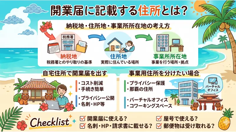 開業届に記載する住所とは？