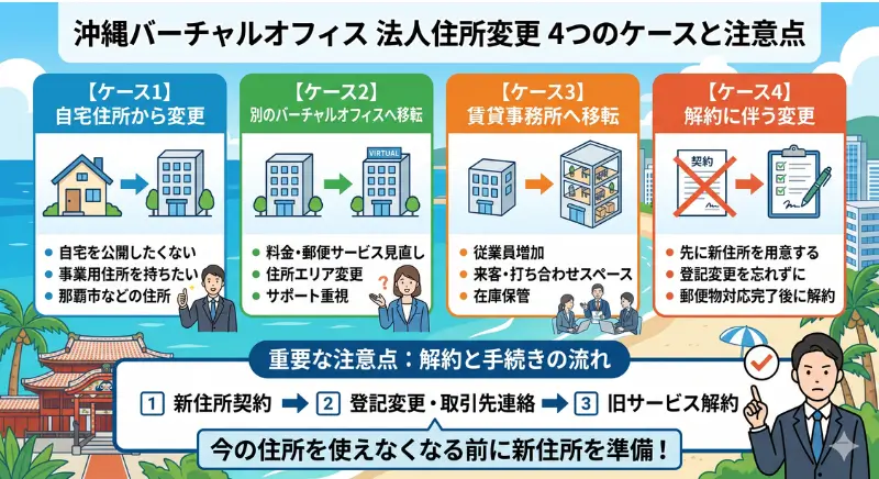 沖縄のバーチャルオフィスで法人住所を変更するケースとは？