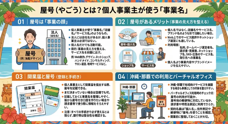 屋号とは?個人事業主が使う事業名のこと