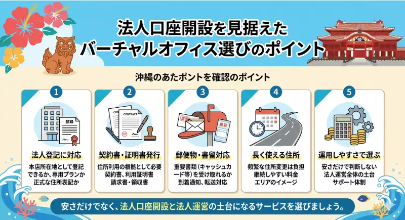 法人口座開設を考えるならバーチャルオフィス選びも重要