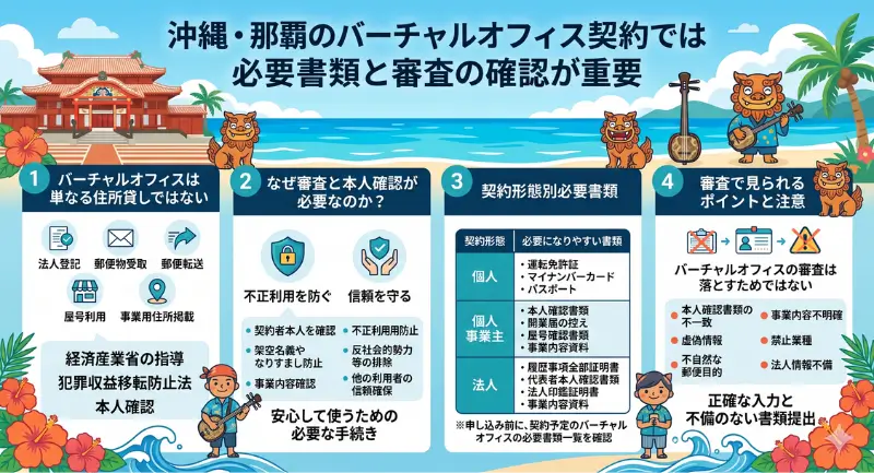沖縄・那覇のバーチャルオフィス契約では必要書類と審査の確認が重要