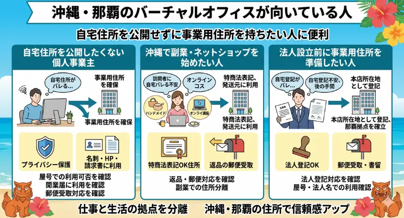 どんな人に沖縄・那覇のバーチャルオフィスが向いている?